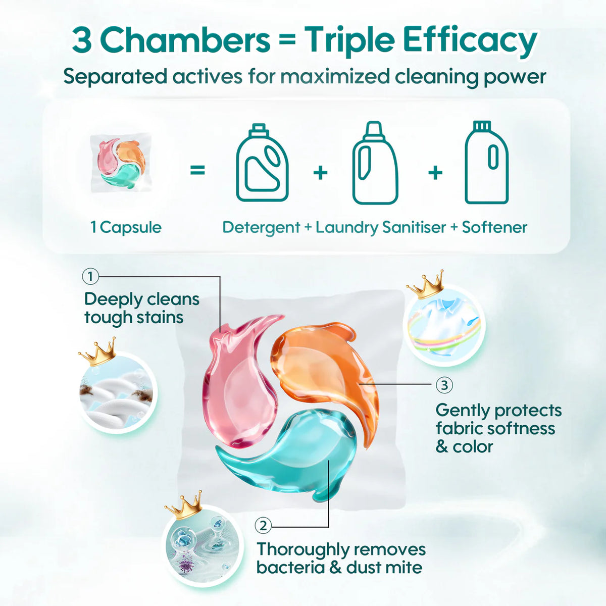Aiwibi 3-Chamber Laundry Detergent Capsules.
