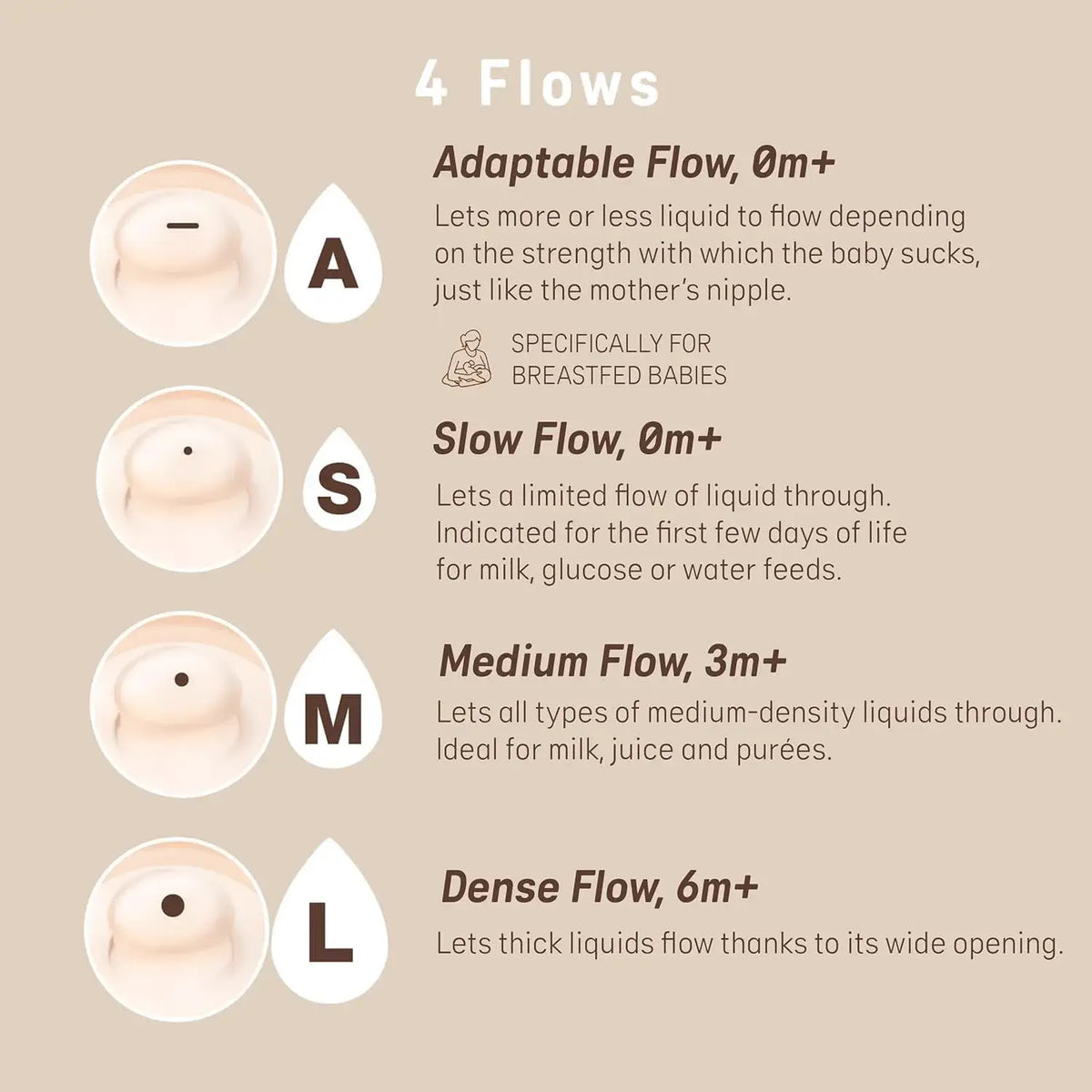 زجاجة رضاعة Suavinex Breastfeeding SM Fair L3 - عبوة من قطعتين