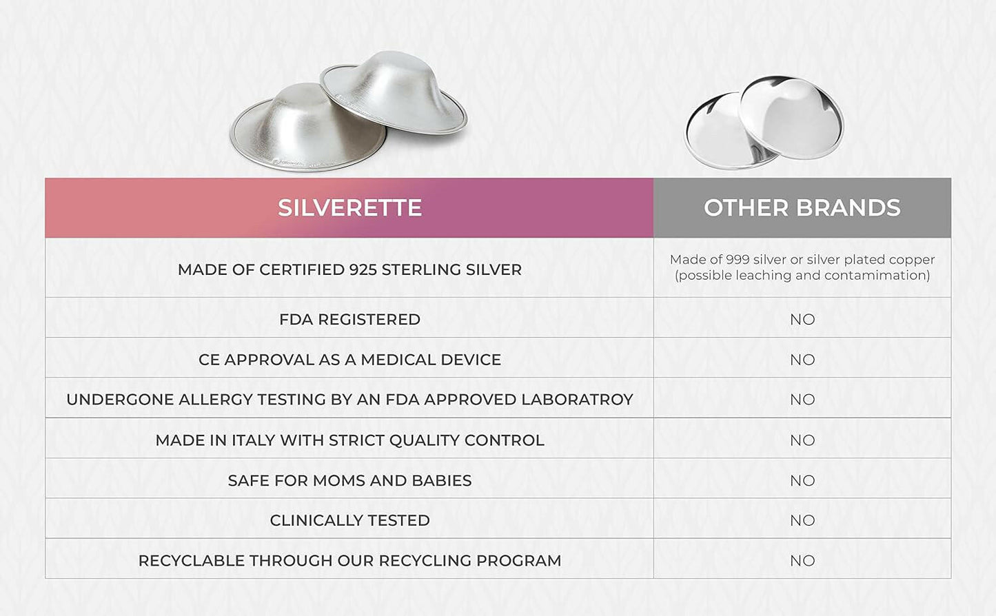 Silverette Original Silver Nursing Cups - Soothe & Protect Nipples