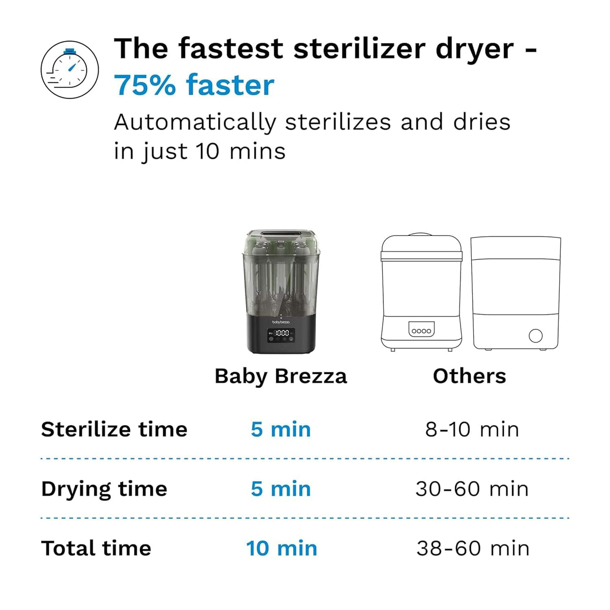 جهاز Baby Brezza SuperQuick لتعقيم وتجفيف الرضّاعات خلال 10 دقائق (أسود مطفي)