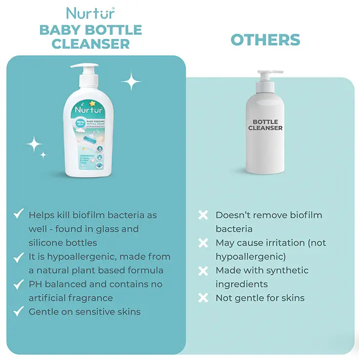 Nurtur Liquid Cleanser for Baby Bottles & Accs, Organic, Alchohol Free (Pack of 2)