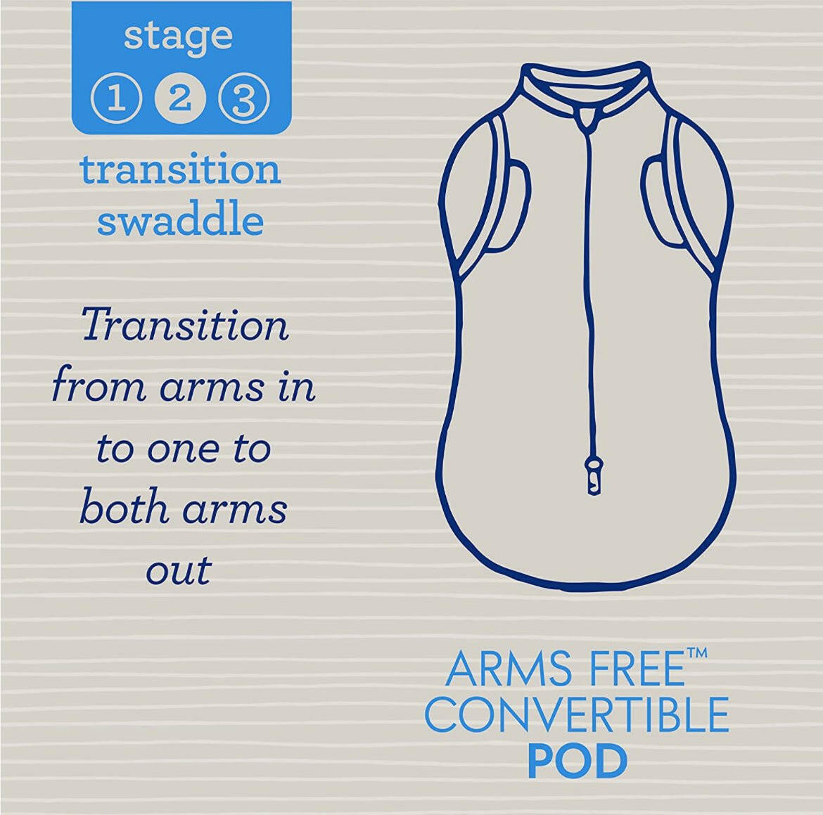 SwaddleMe Arms Free Convertible Pod β Size Large, 4-6 Months, 2-Pack.