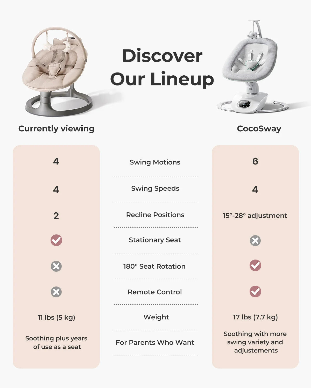 Momcozy Electric Baby Swing