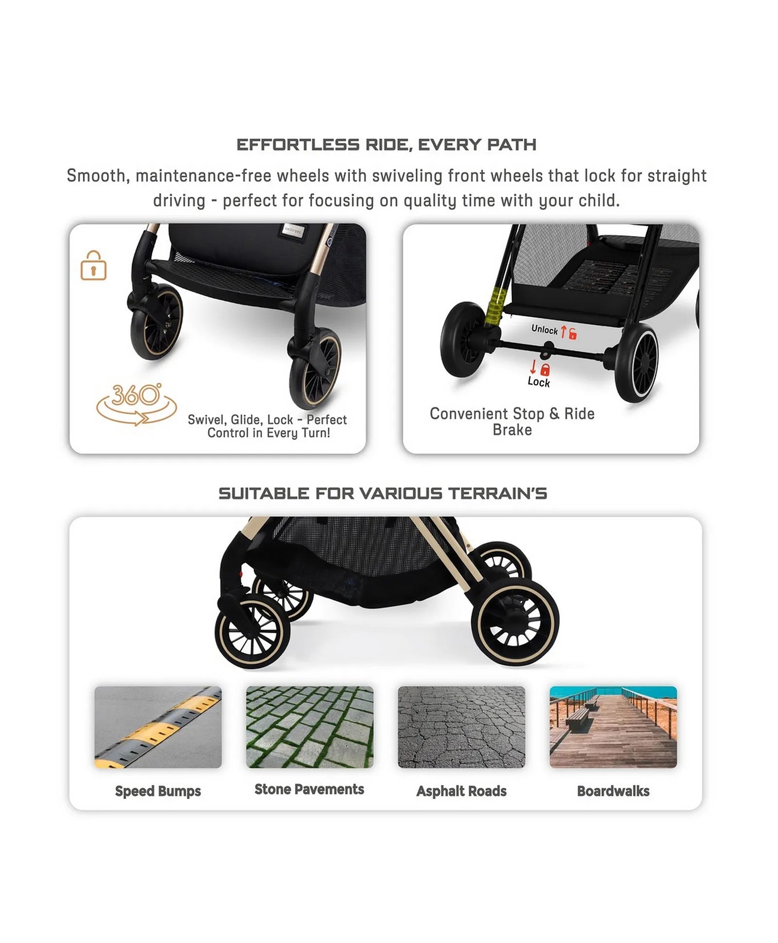 Neobreez Theta Auto Fold Compact Lightweight Travel Stroller