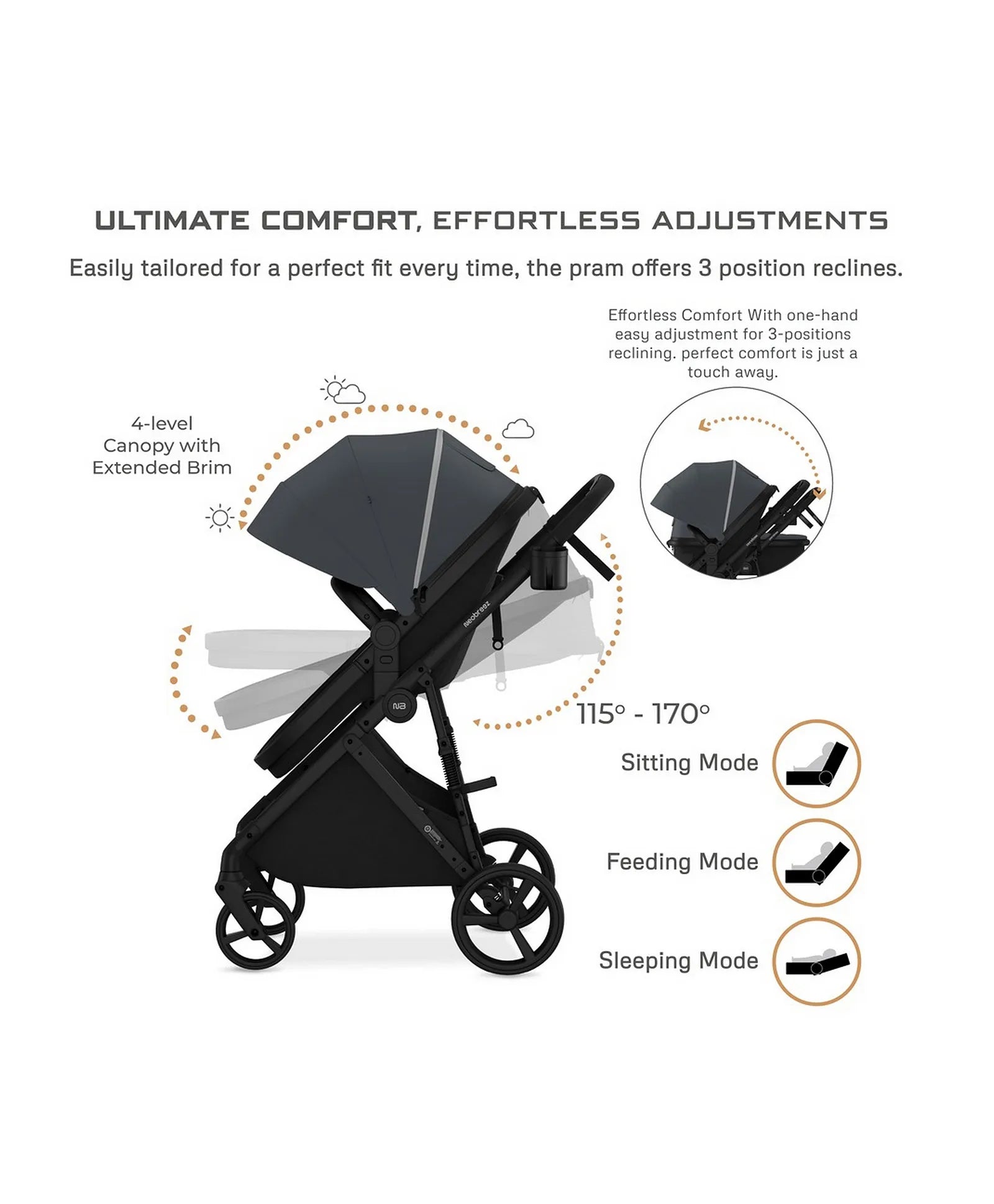 Neobreez Hexa 3X 3-In-1 Travel System Pram Stroller & Baby Car Seat