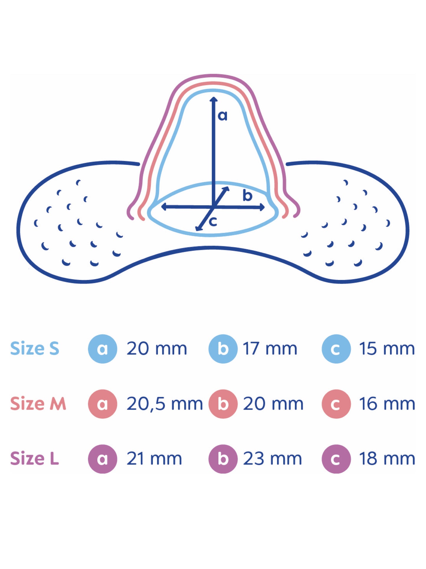 Mam Breastfeeding Nipple Shield - Pack of 3