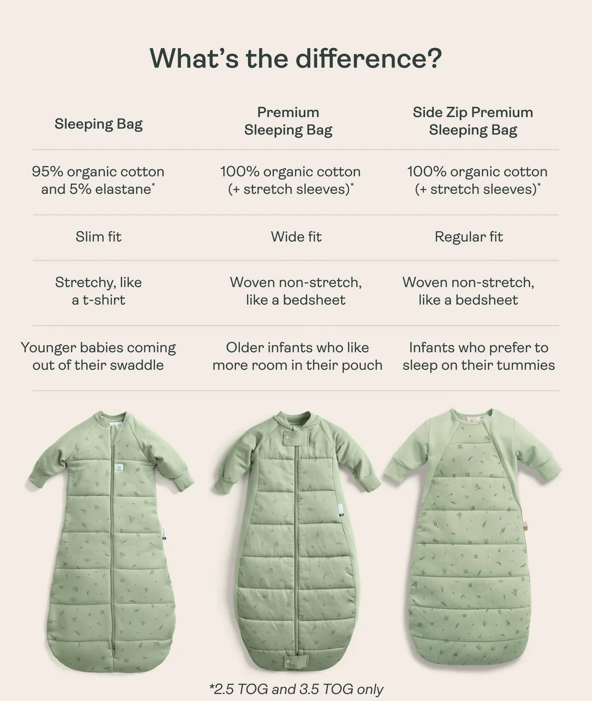 ErgoPouch Jersey Sleeping Bag with Sleeves (3-12 months)