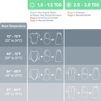 SwaddleMe By Ingenuity Monogram Collection (Scribble Elephant).