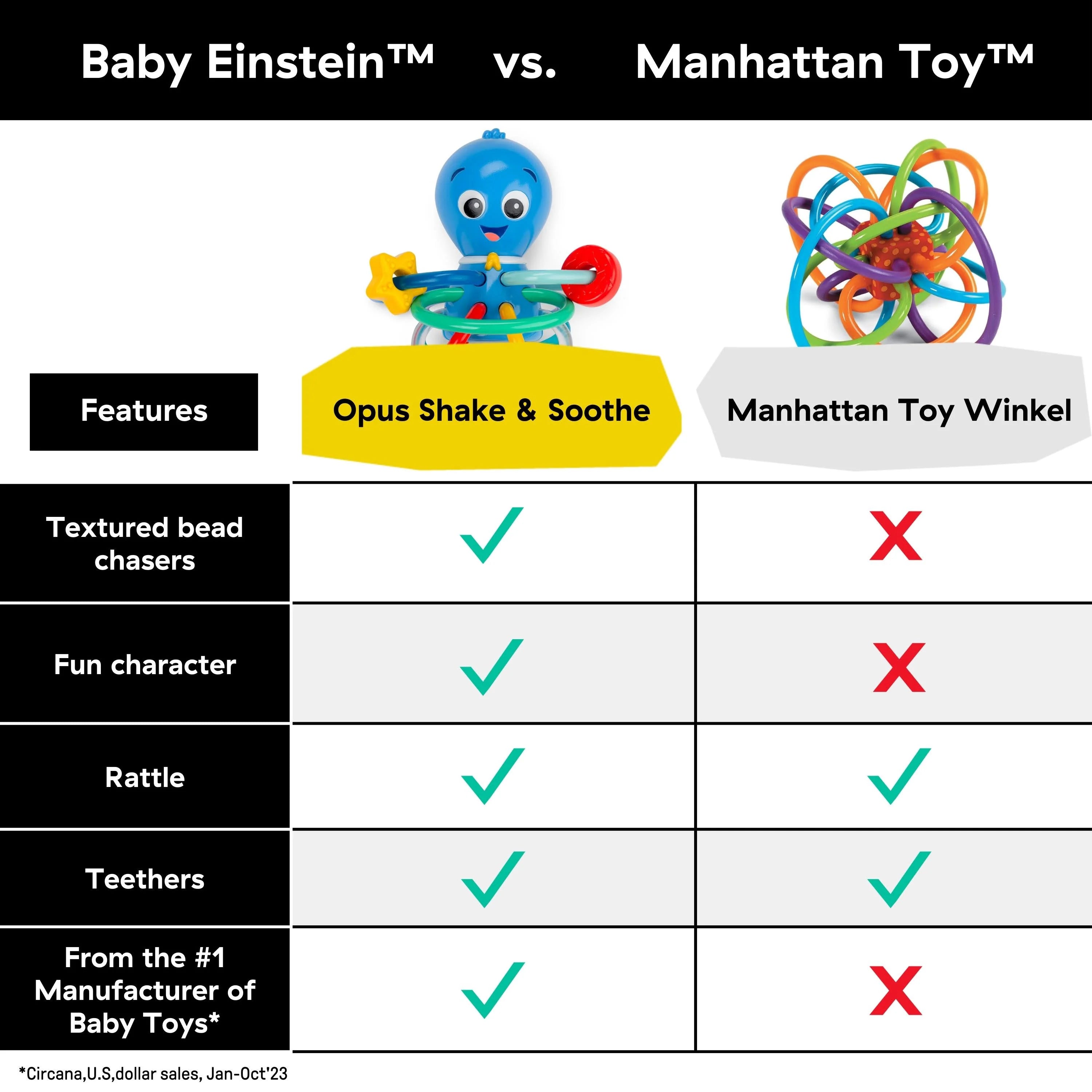 Baby Einstein Opus’s Shake & Soothe Teether Toy & Rattle