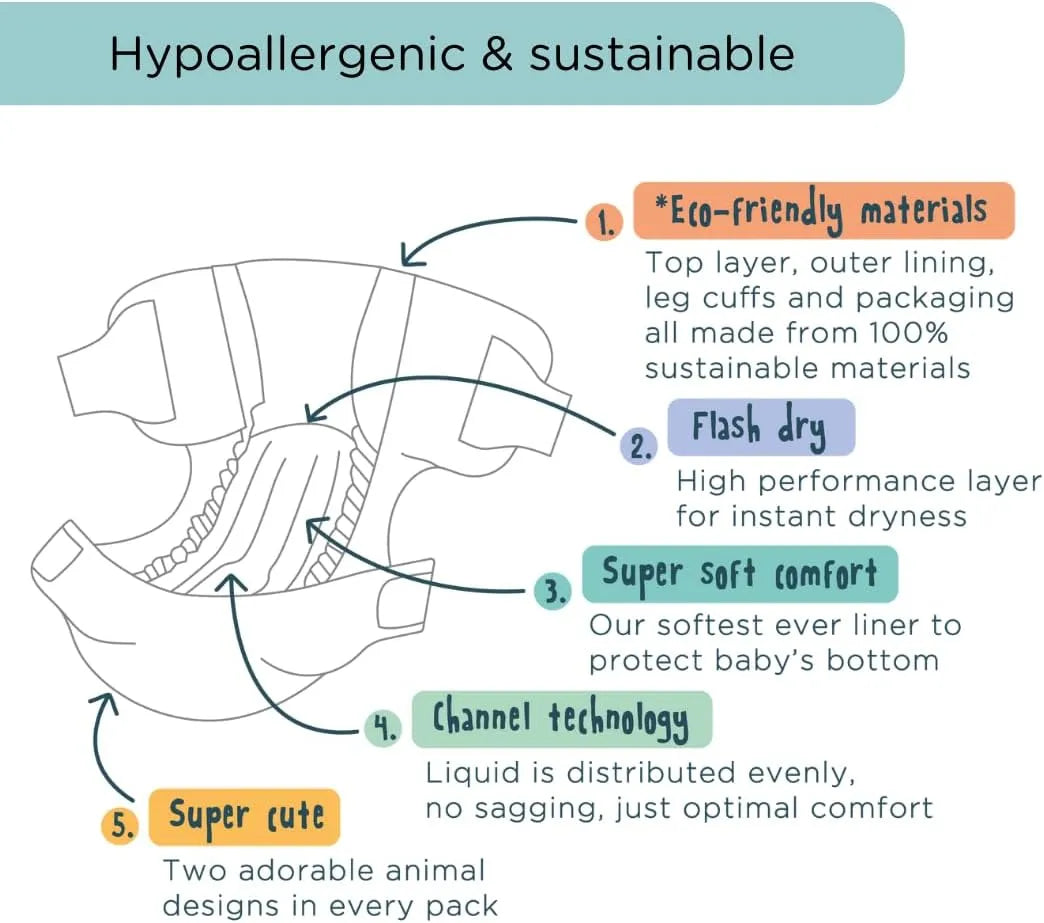 Kit & Kin Eco Diapers