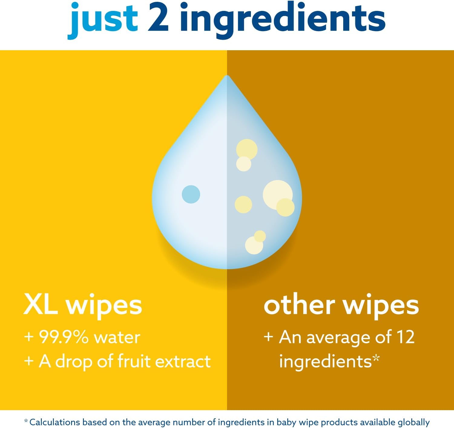 WaterWipes The World's Purest Baby Wipes, XL Bathing Wipes