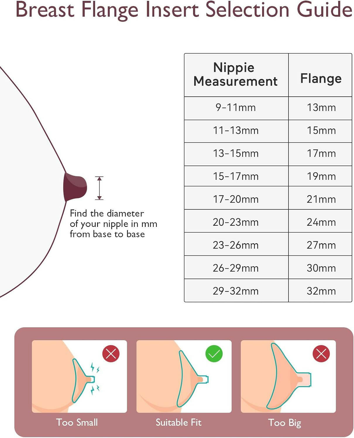 Momcozy Double-Sealed Flange Compatible with Momcozy M5.