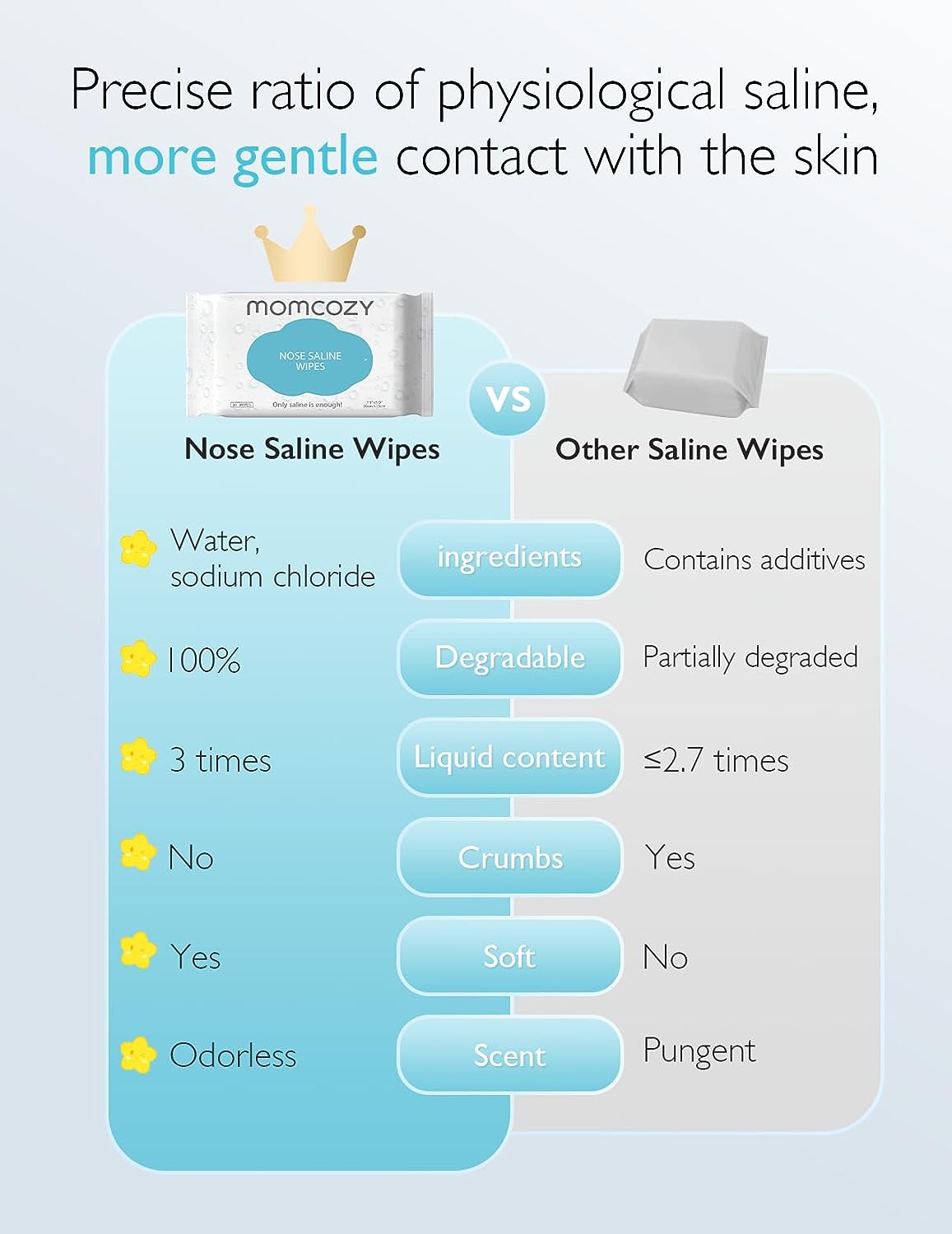 Baby Wipes, Momcozy Nose Saline Baby Wipes, Unscented for Sensitive Skin