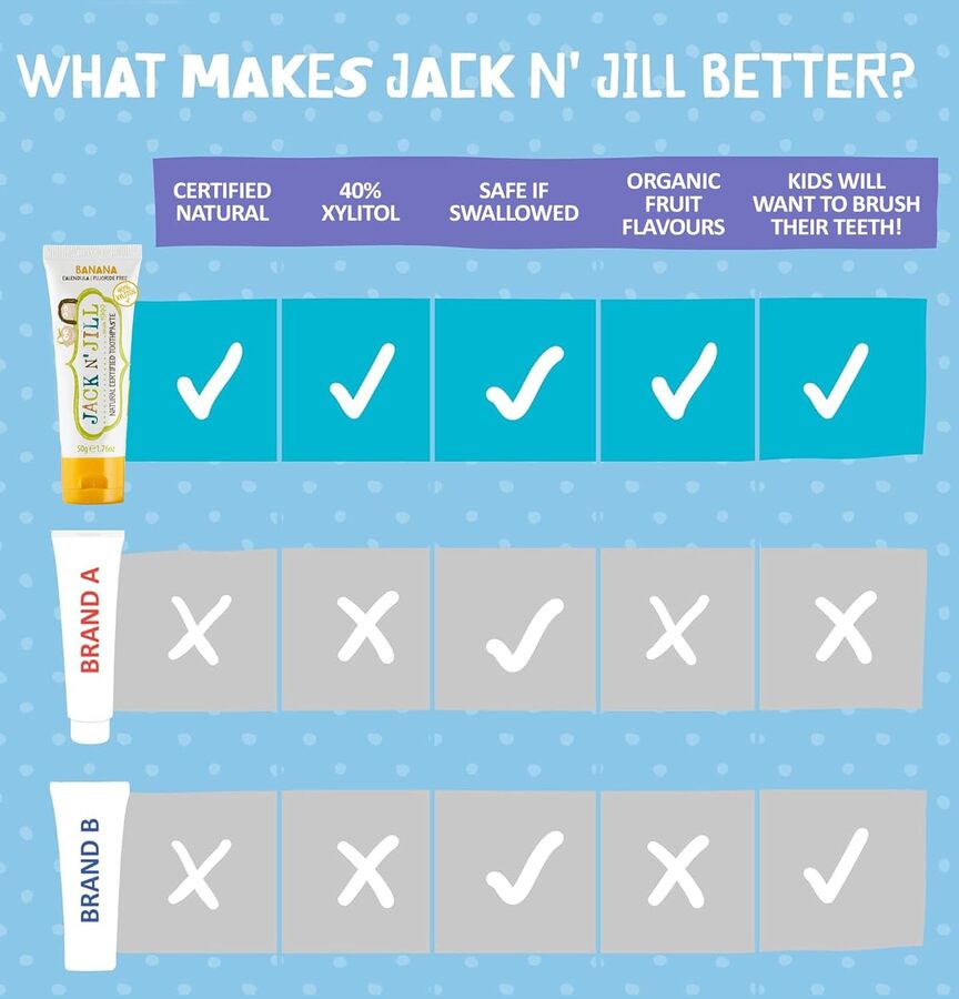 Jack N' Jill Natural Toothpaste (1pc, 50g)