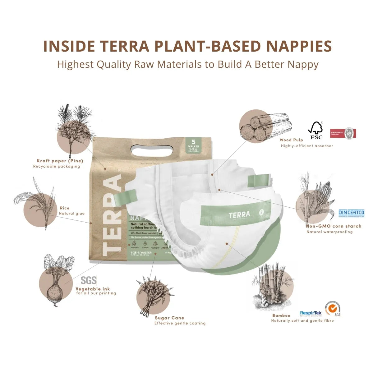 Terra Diaper/Nappy New Born 24s (Pack of 4)