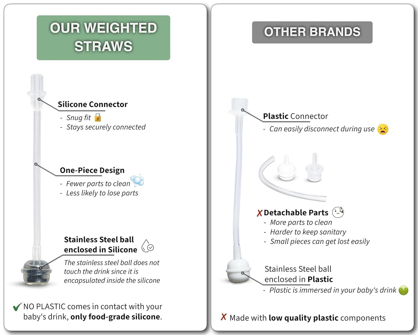BelBeyo Straw Cup Conversion Kit for Philips Avent Natural Baby Bottles.