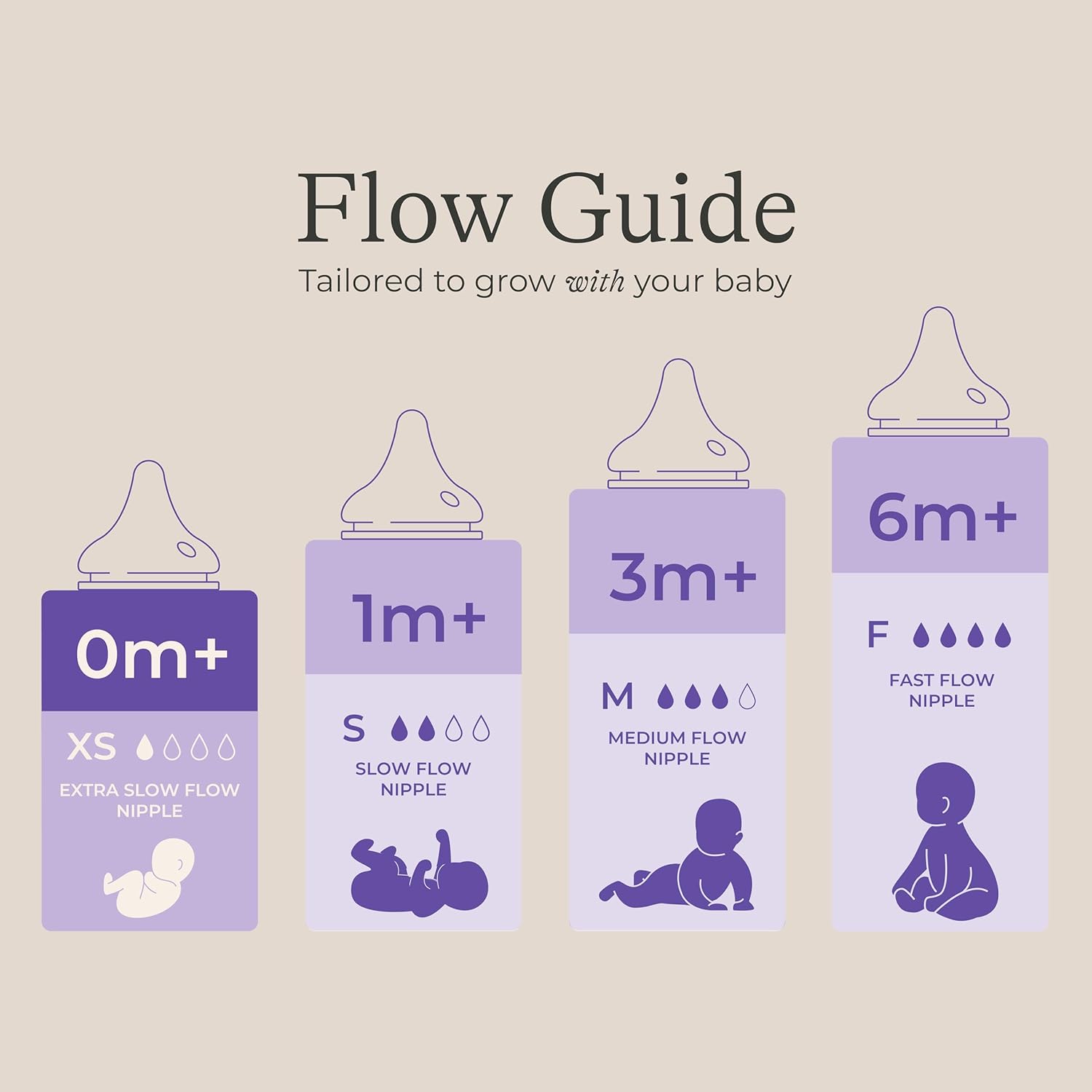 Lansinoh Anti-Colic Baby Bottles for Breastfeeding Babies, 2 Ounces, 2 Count, with 2 Extra Slow Newborn Flow Nipples (Size XS)