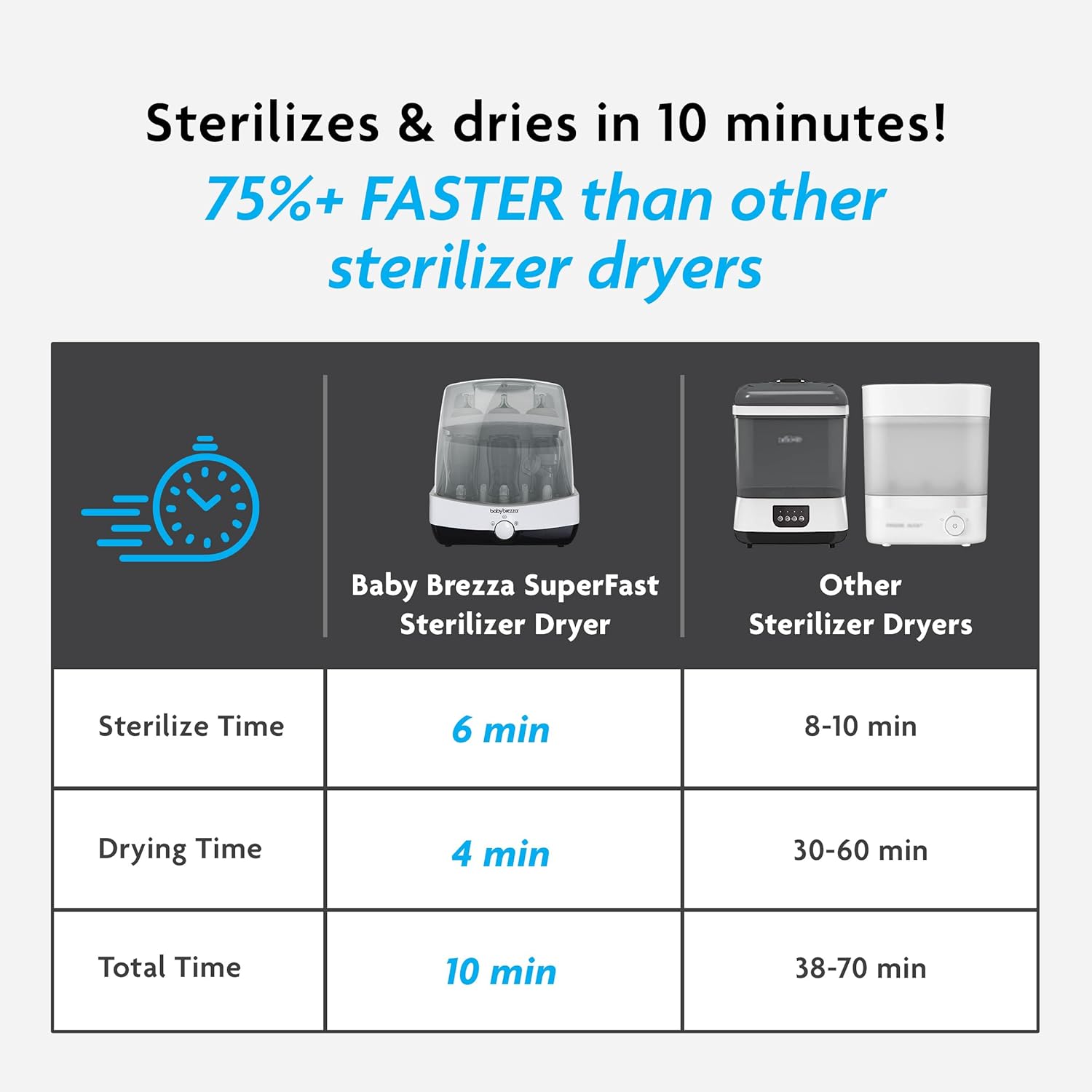 Baby Brezza Super-Fast Sterilizer Dryer