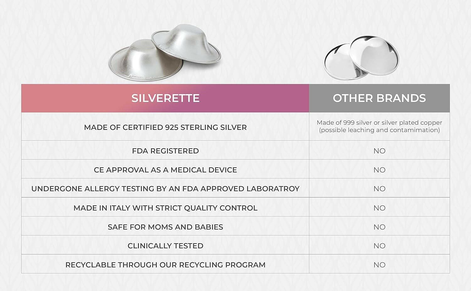 SILVERETTE The Original Silver Nursing Cups - Soothe and Protect Your Nursing Nipples