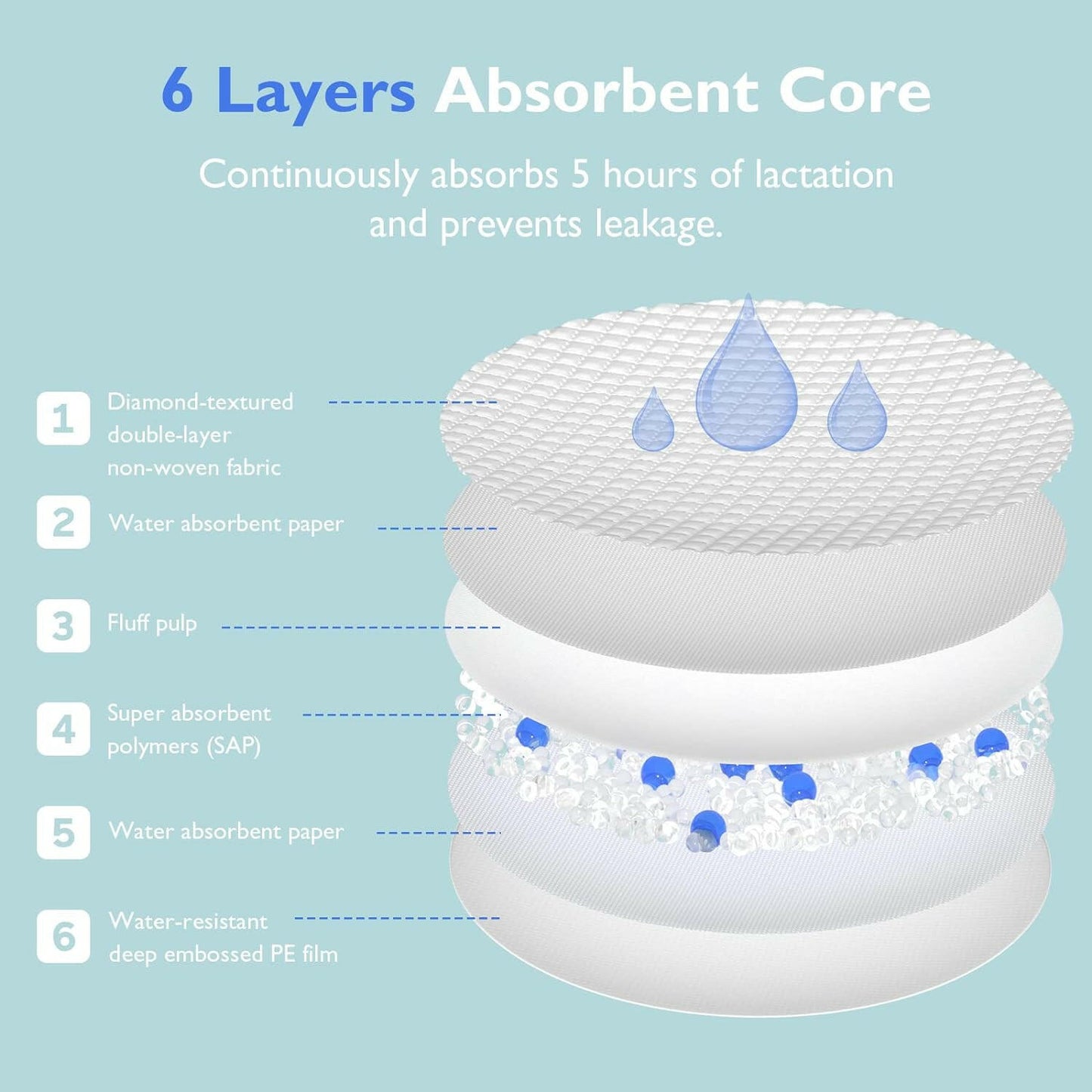 Momcozy Ultra-Thin Disposable Nursing Pads, Super Absorbent and Breathable (120 Count).