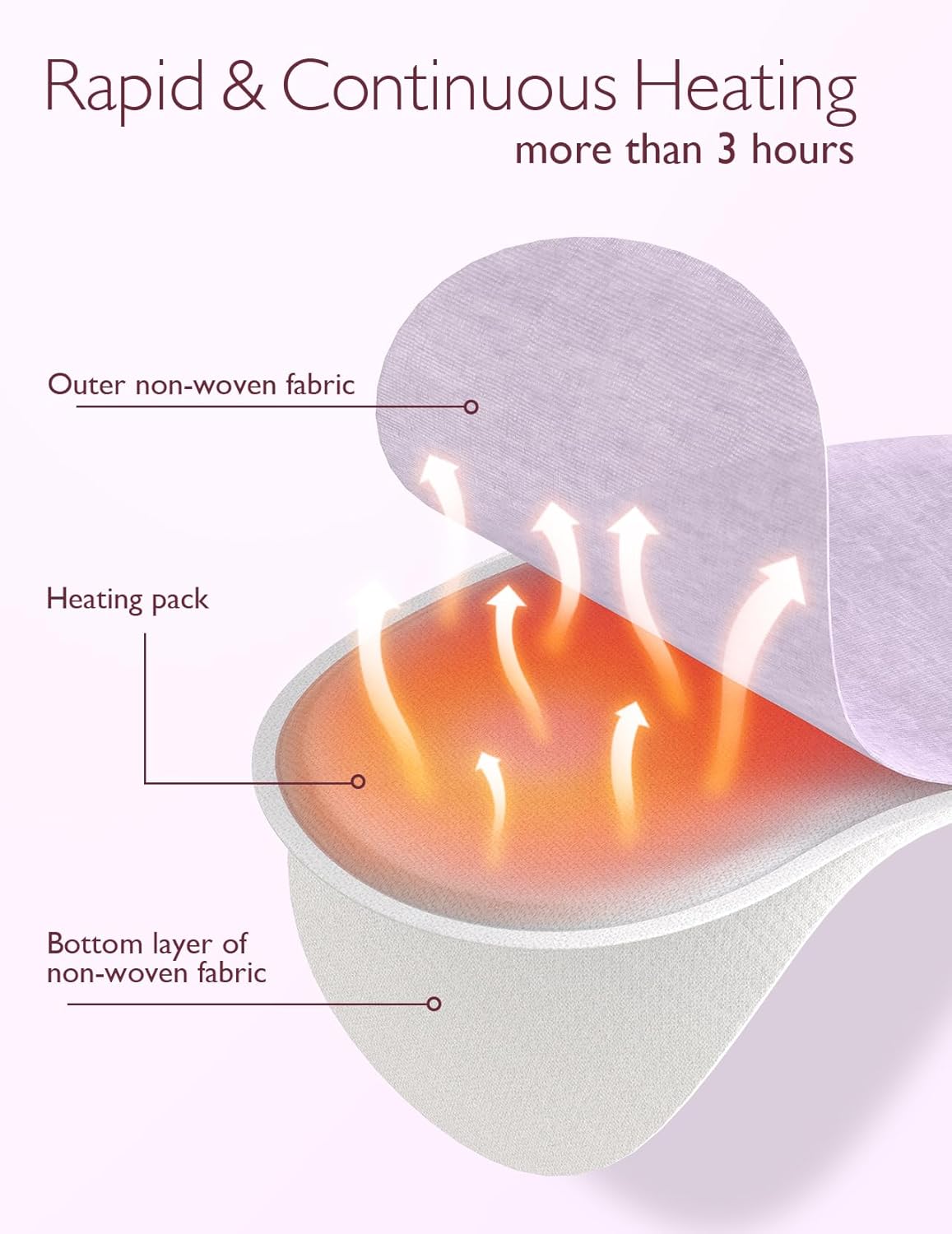 Momcozy Instant Heat Breast Warmers, 4 pcs