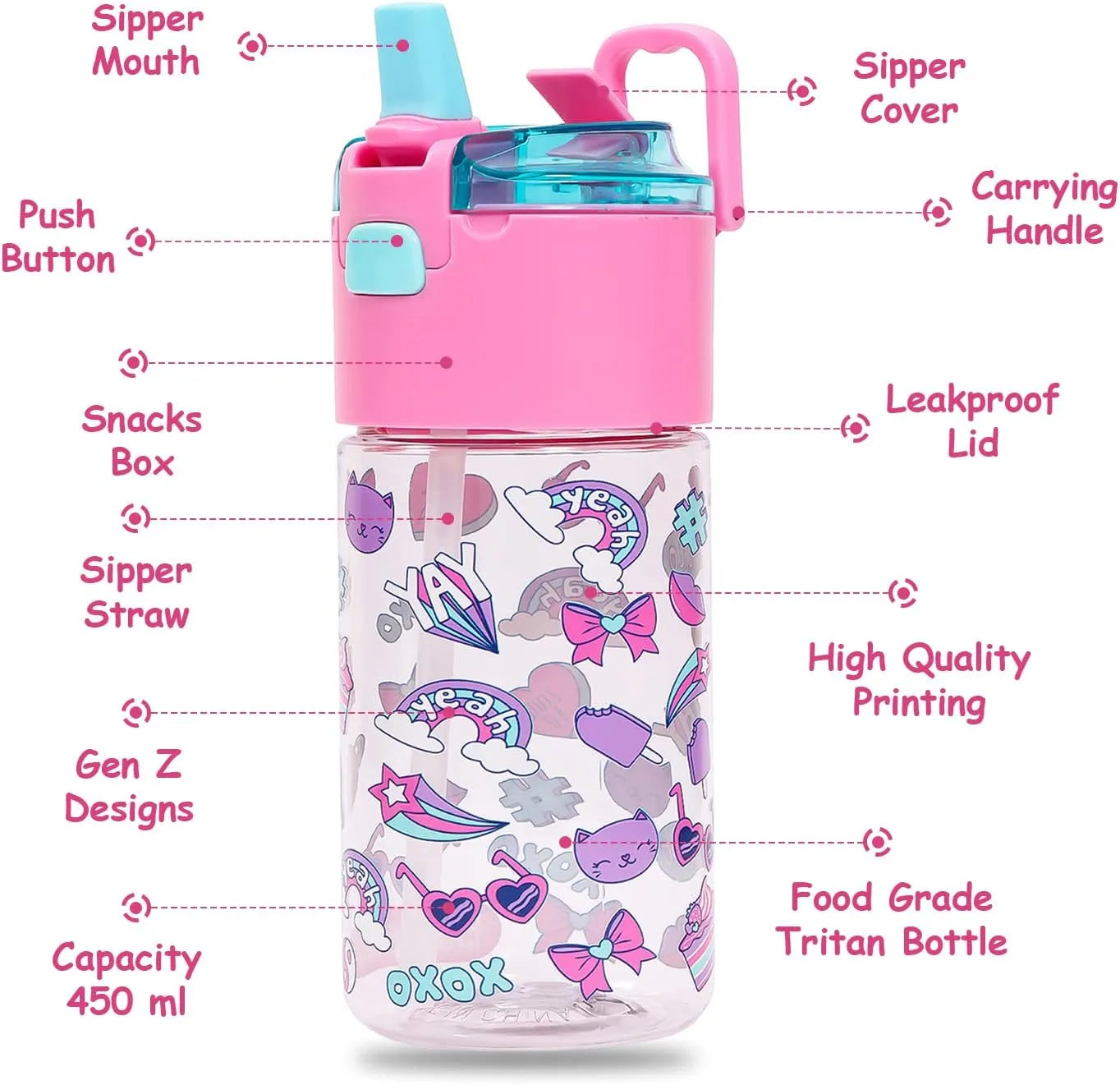 Eazy Kids Tritan Water Bottle With Snack Box (450ml)