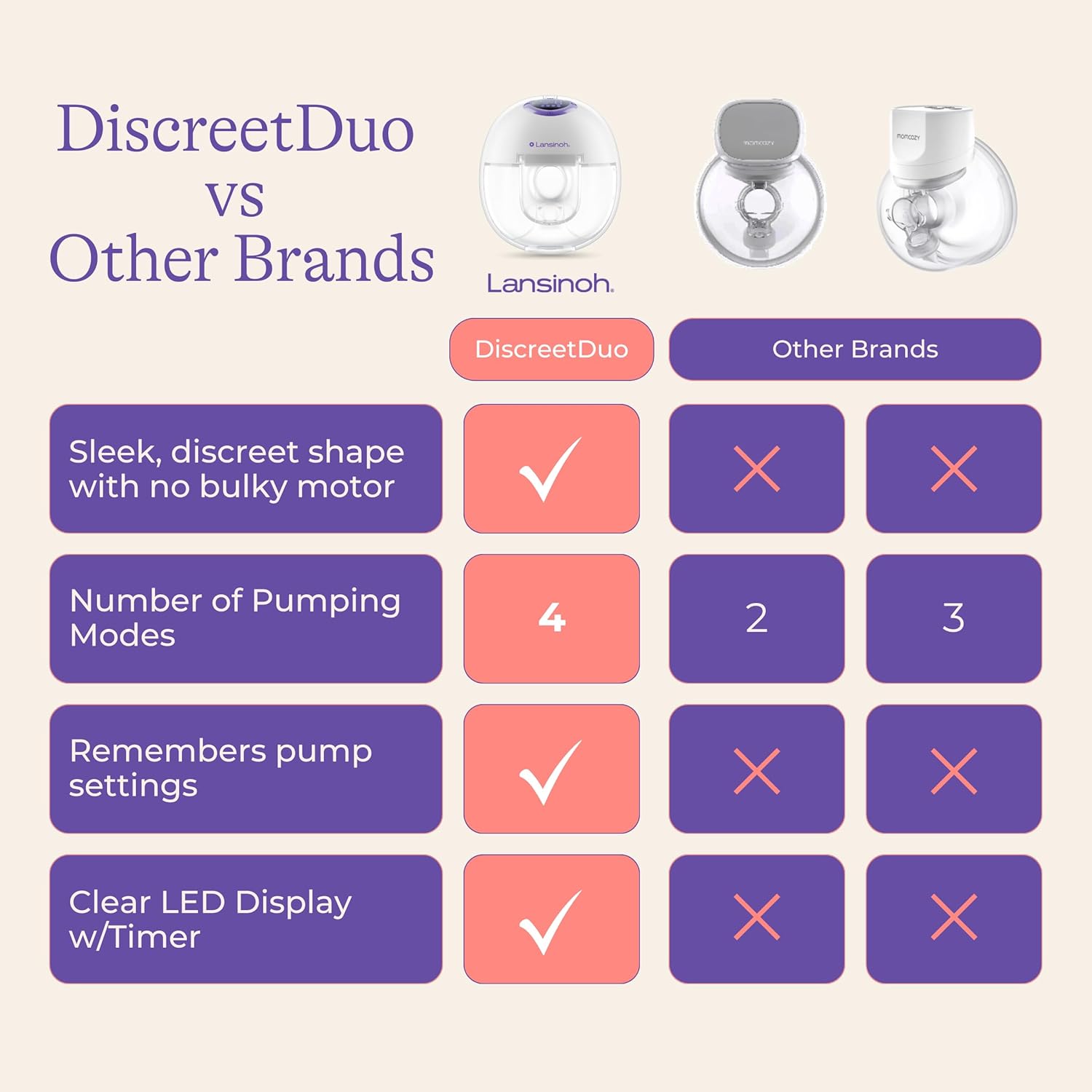 Lansinoh Discreet Duo Wearable Breast Pump