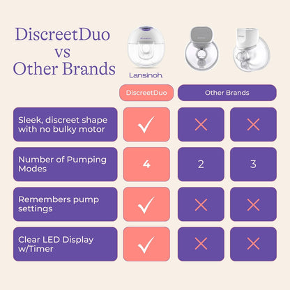 Lansinoh Discreet Duo Hands Free Electric Breast Pump