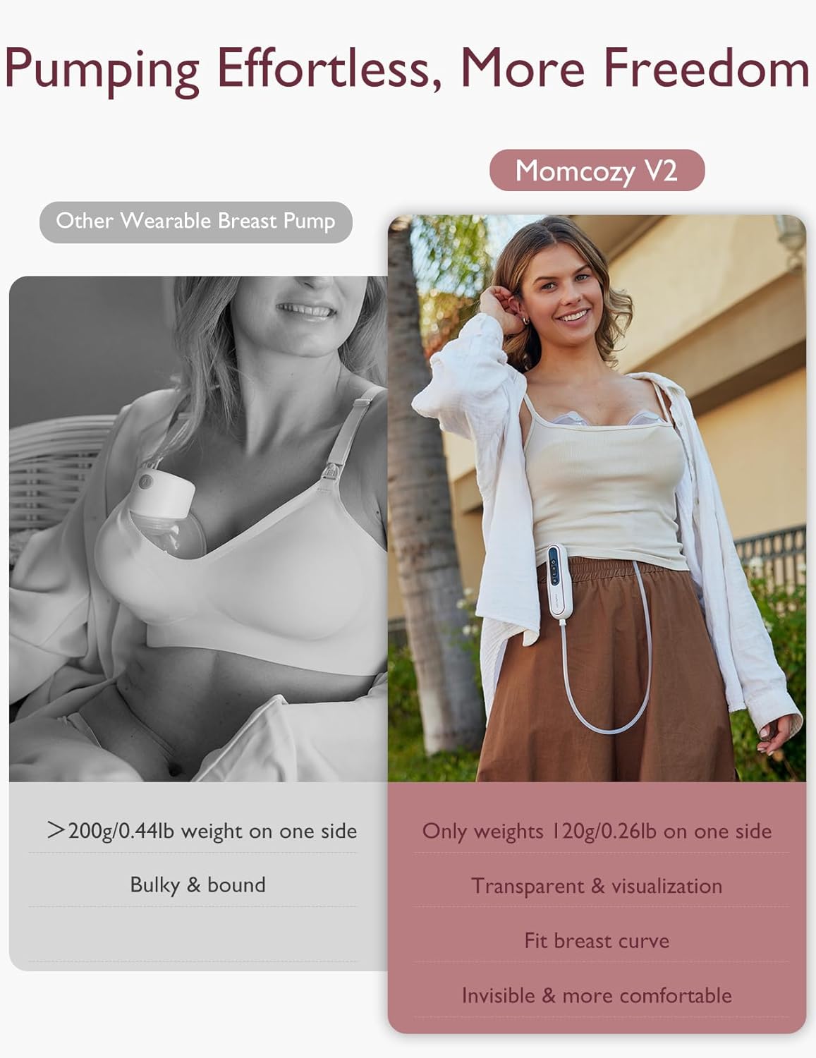 Momcozy V2 Wearable Breast Pump