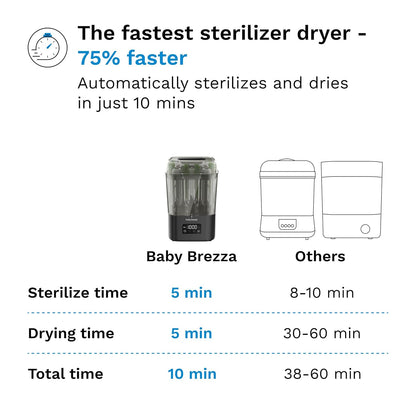 Baby Brezza SuperQuick 10 Minute Sterilizer Dryer (Matte Black)