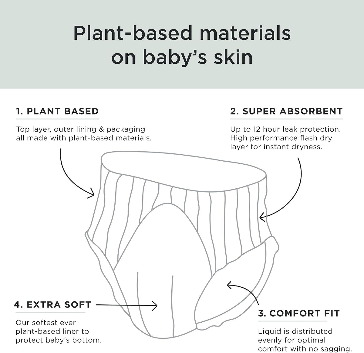 Kit & Kin Eco Pull Ups Diaper