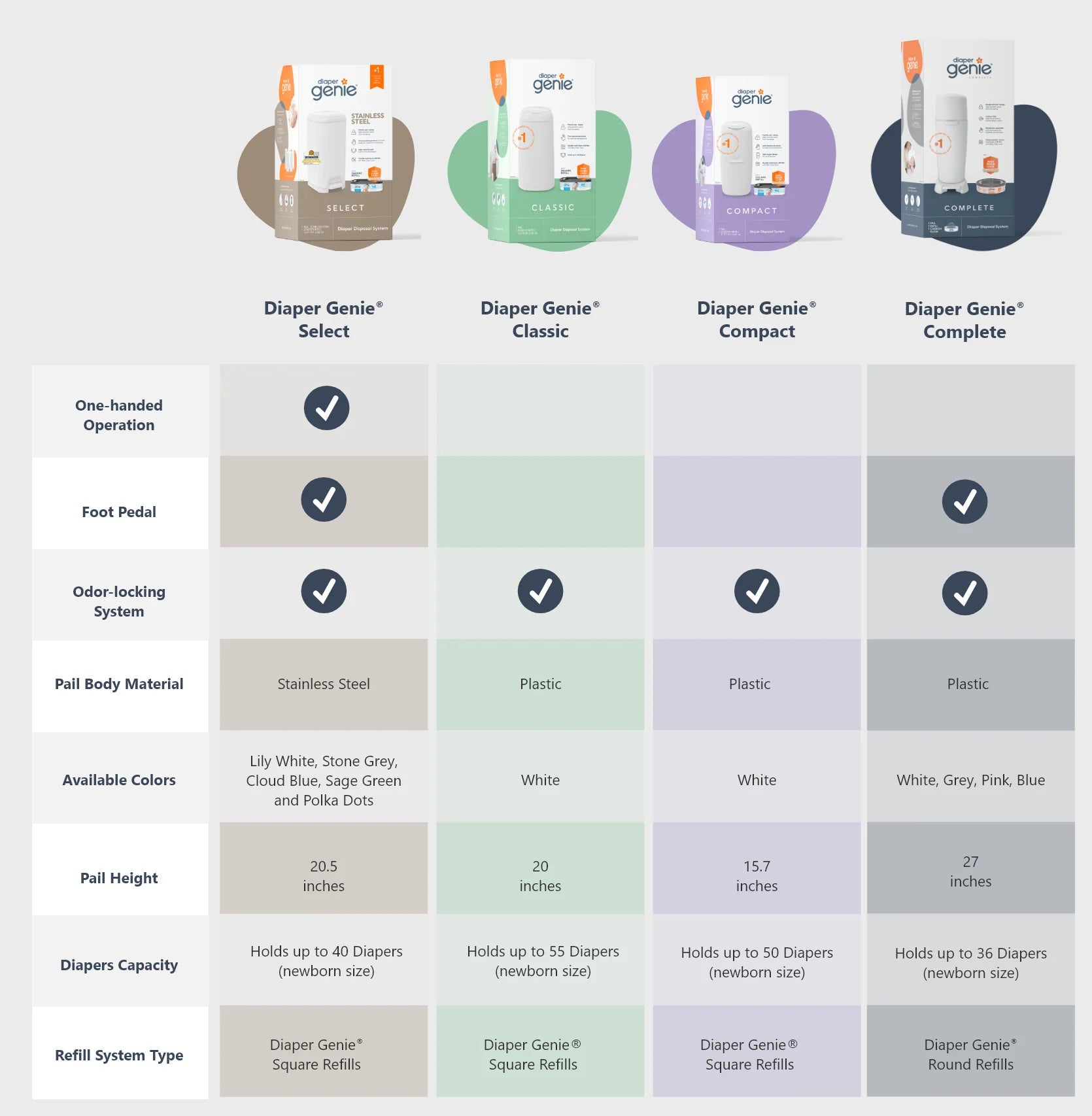 Diaper Genie Select Odor Lock Stainless Steel (Pail White)