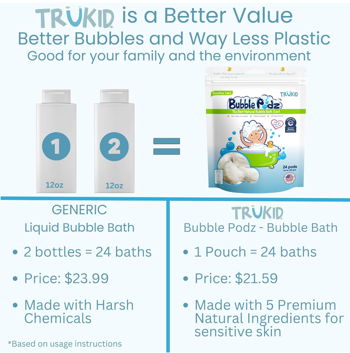 TruKid Bubble Podz Bubble Bath for Baby & Kids, (24 Podz)