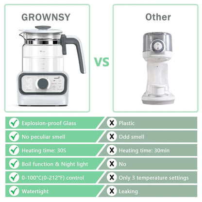 Grownsy Water Warmer For Making Formula (Bottle Warmer, Formula Dispenser, Kettle)