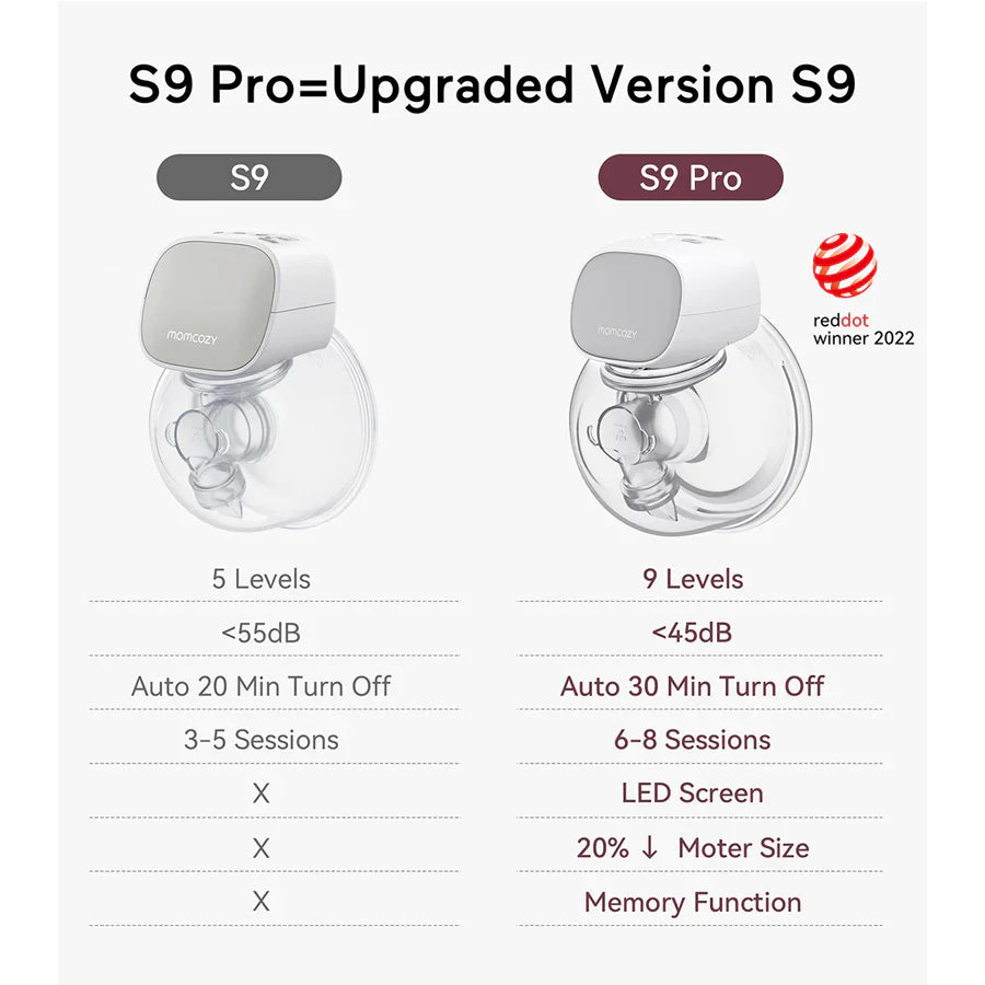 Momcozy S9 Pro Wearable Breast Pump Upgraded.