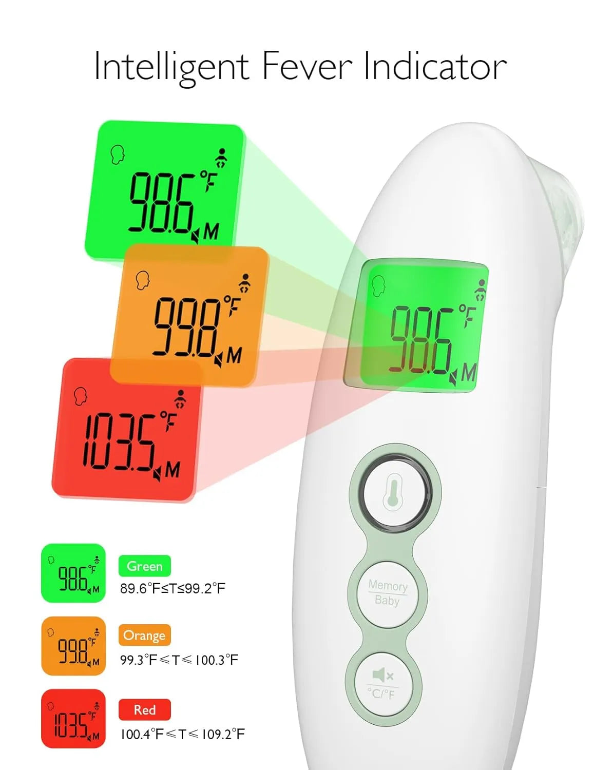 Momcozy Non-Contact Forehead and Ear Thermometer