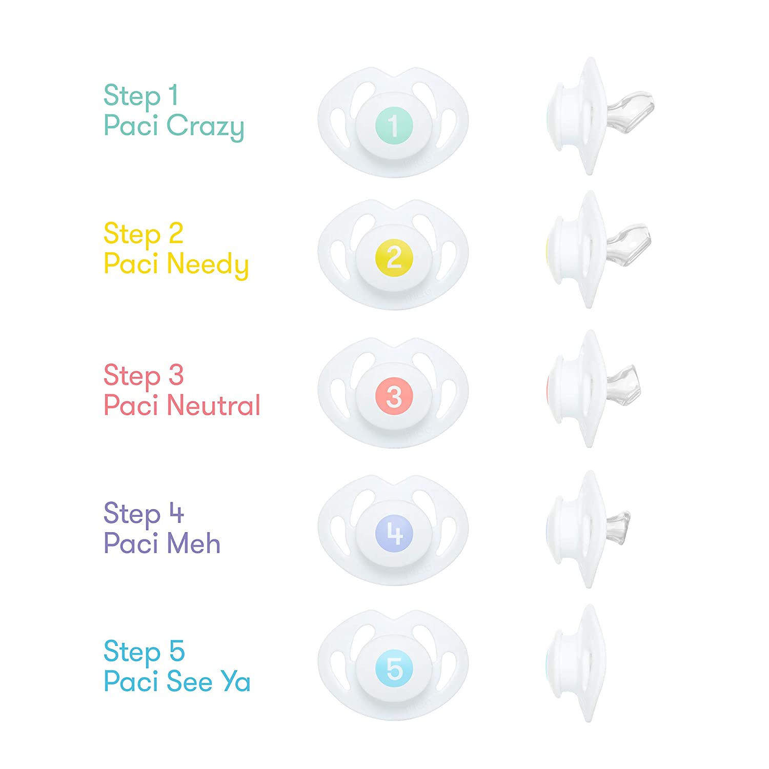Frida Baby Paci Weaning System.