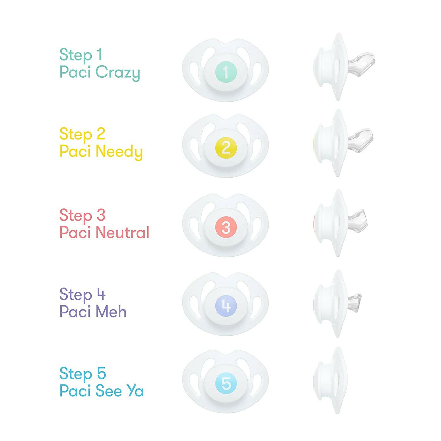 Frida Baby Paci Weaning System.