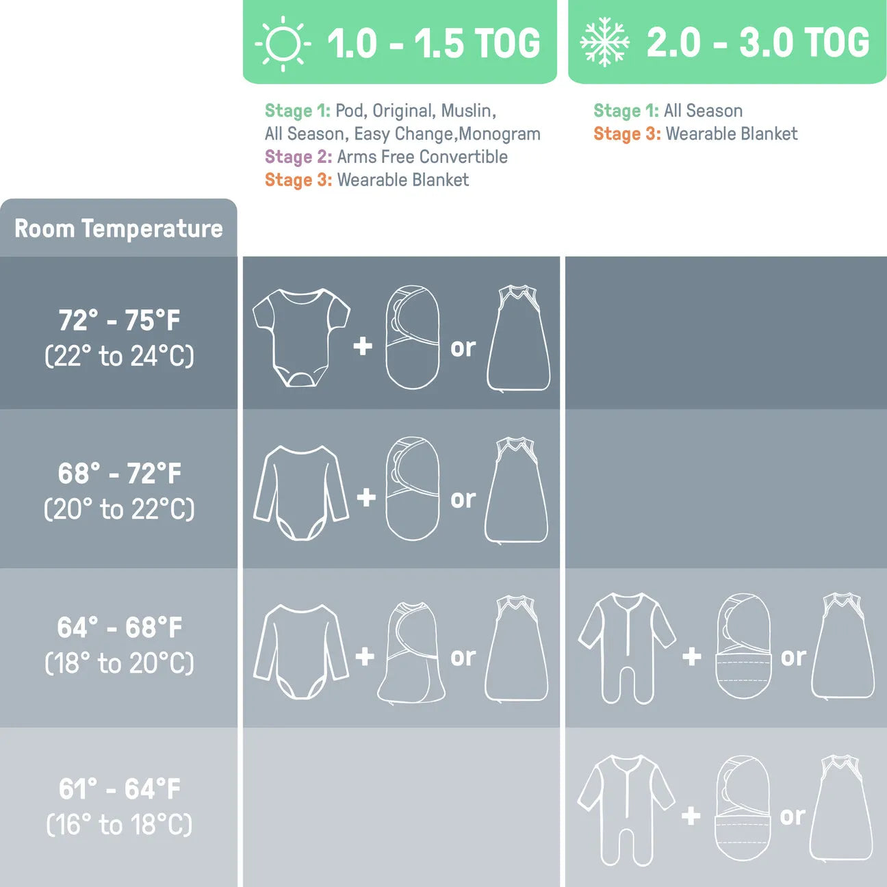 SwaddleMe by Ingenuity Original Heart Swaddle 2-Pack - Sunset Space (0-3 Months, 1.0 TOG)