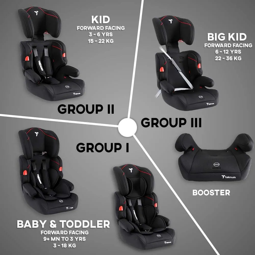 Teknum Nova Car Seat (Black, 9 Months-12 Years Old)