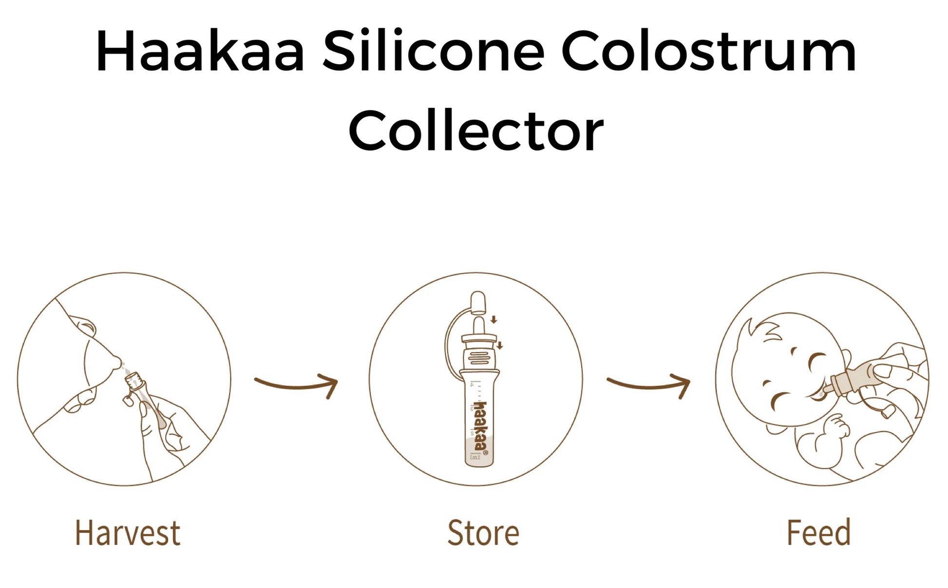 Haakaa Silicone Colostrum Collector Set 4 ml, 6 PK (Pre-Sterilized).