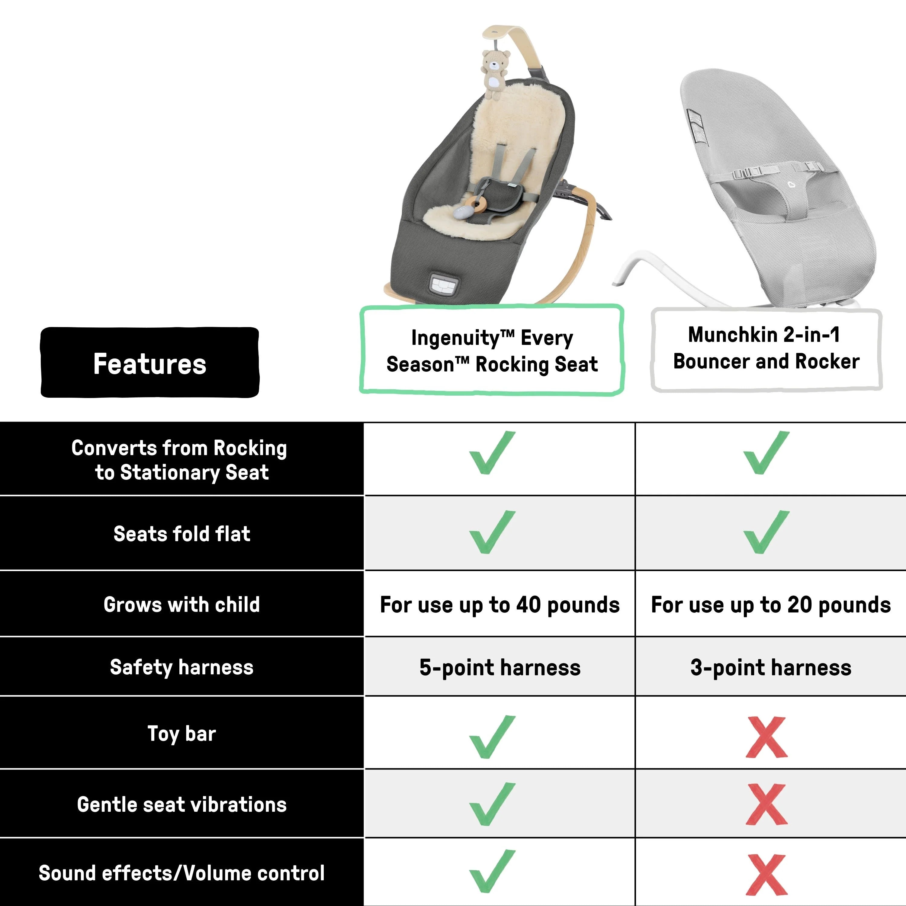 Ingenuity Every Season Rocking Seat (Wesley)