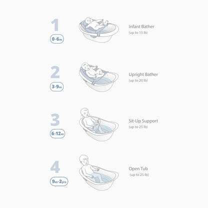 Skip Hop Wave 4 In 1 Bath Tub + Wave Rinser White