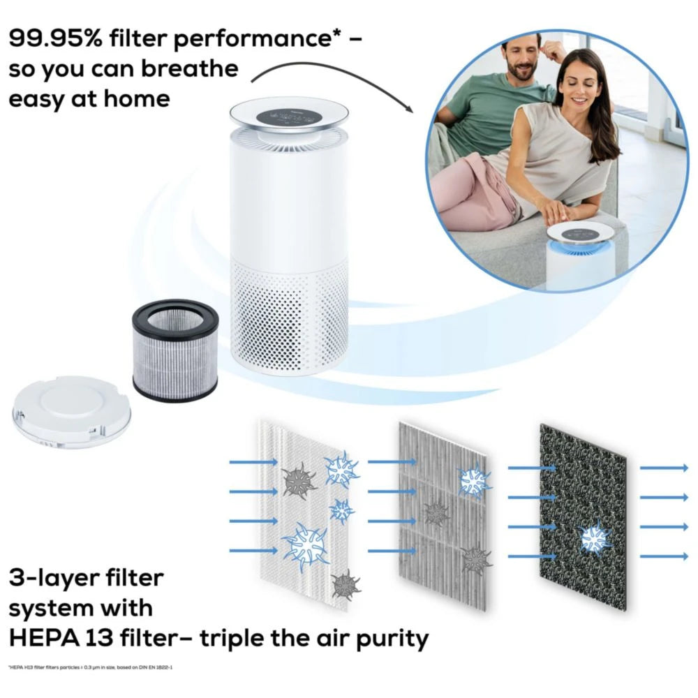 Beurer Air Purifier Filter (LR 400)