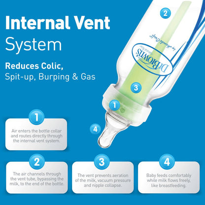 Dr. Browns PP Narrow Options+ Newborn Feeding Set