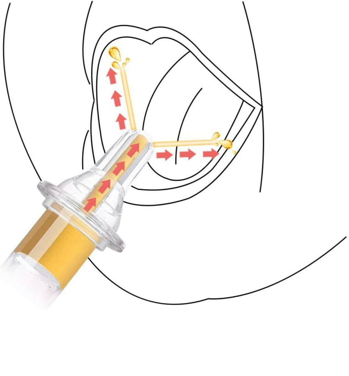 Baby Feeding Syringe with Pacifier Suitable for Infants Newborns by haakaa.