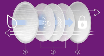 Philips AVENT, Disposable Breast Pads, White,24 pcs.
