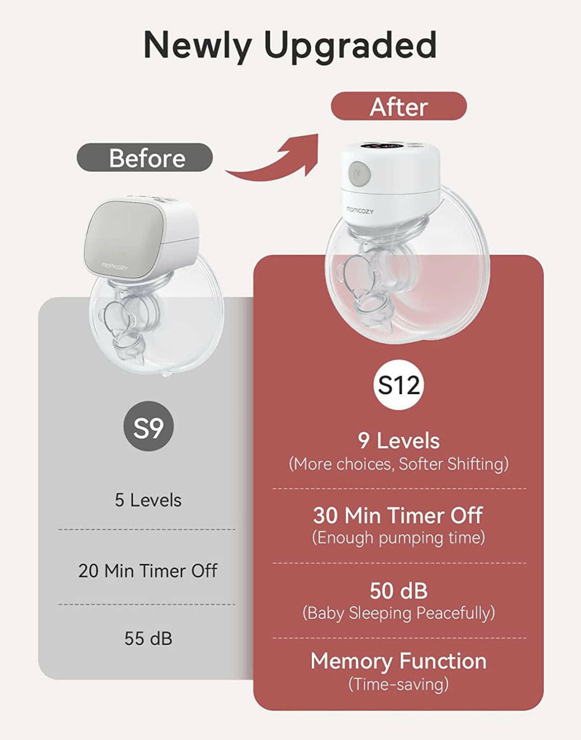 Momcozy Wearable Breast Pump, S12 Double Hands Free Breast Pump.