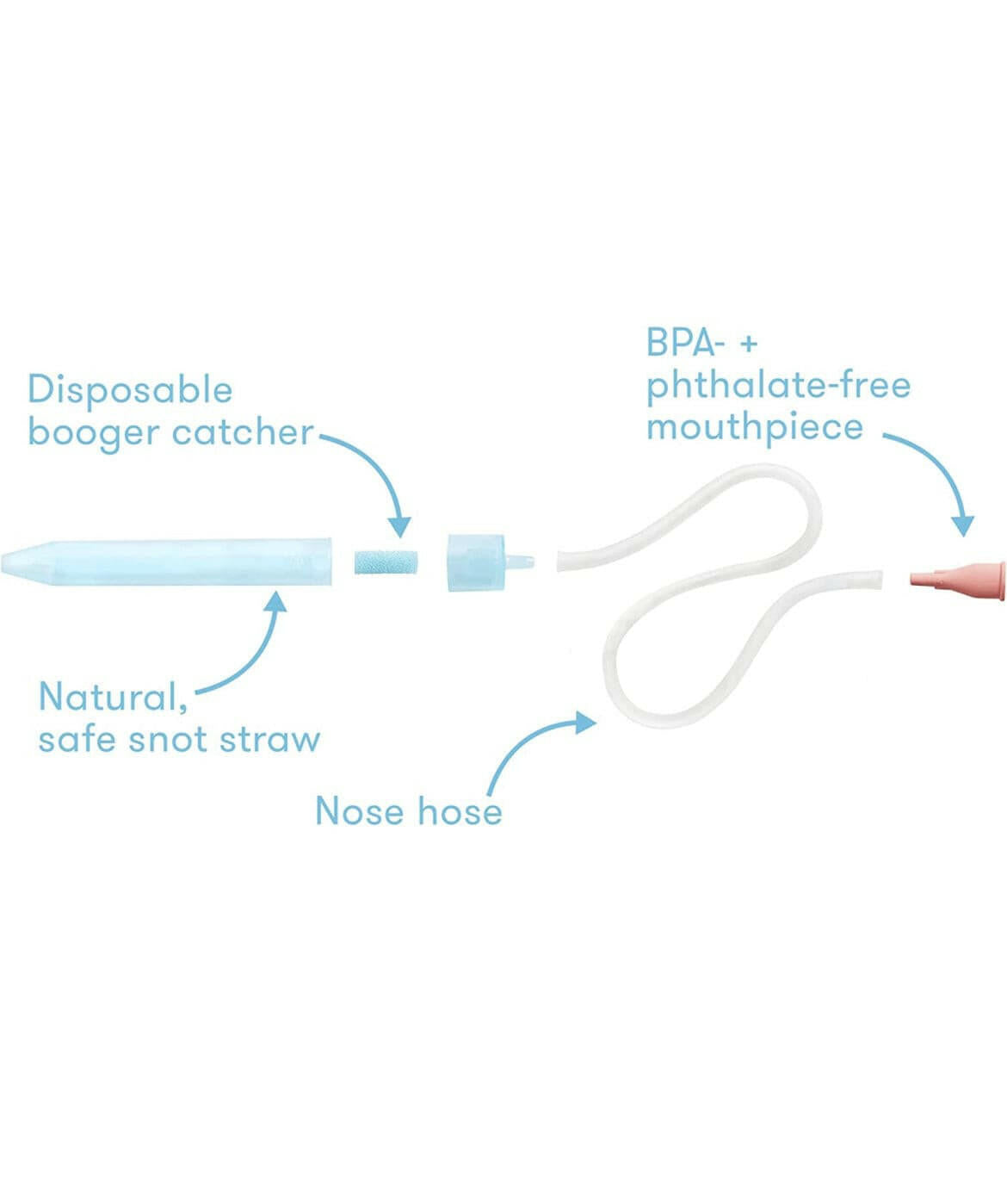 Baby Nasal Aspirator with 10 Extra Filters and All-Natural Saline Nasal Spray by Frida Baby.